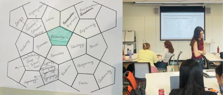A split image showing: on the left, a hexagonal concept map centered on “Discourse” with related terms handwritten in surrounding hexagons; on the right, a classroom scene with students seated at tables and a presenter standing in front of a projected slide titled “List of Concepts for Mapping”