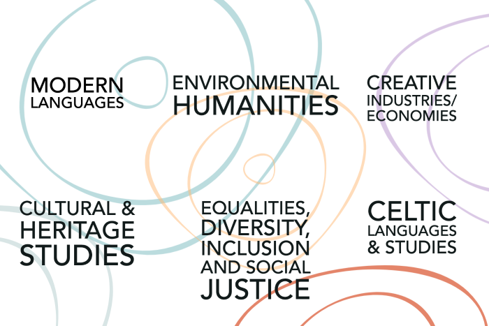 Strategic Themes & Priority Areas AHRC DTP 2021